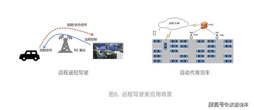 5G車聯(lián)網(wǎng)技術(shù) 網(wǎng)絡(luò)架構(gòu)演進與測試驗證白皮書