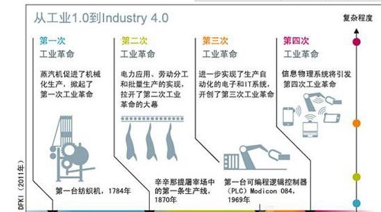 從“制造”到“智造” 工業(yè)4.0與物聯(lián)網(wǎng)如何驅(qū)動產(chǎn)業(yè)升級——以硬之城為例