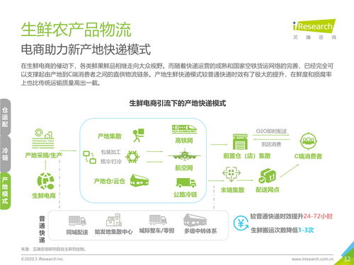 2020年中國(guó)生鮮農(nóng)產(chǎn)品供應(yīng)鏈研究報(bào)告 網(wǎng)絡(luò)技術(shù)的現(xiàn)狀與應(yīng)用
