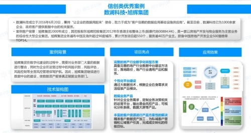 《中國(guó)信創(chuàng)生態(tài)研究報(bào)告》發(fā)布 數(shù)瀾科技領(lǐng)跑數(shù)據(jù)中臺(tái)，穩(wěn)居行業(yè)第一
