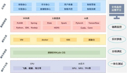 強強聯合，共筑安全可信基石——中科軟與麒麟軟件攜手成立“行業應用安全可信聯合實驗室”