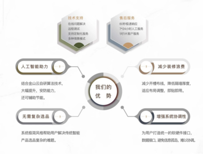 金山云聯手北科建，以AIoT通用應用系統賦能智慧社區新生態