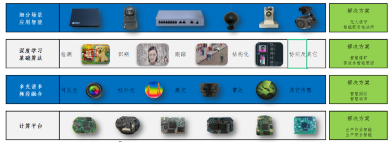 通用型AI道阻且長，在細分場景“水滴石穿”——解析人工智能應用的專業化深耕之路