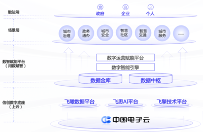 中國系統發布信創數字大腦 以中國架構筑牢安全智慧之城的AI基石