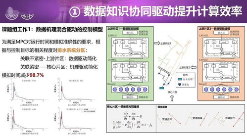 人工智能在城市水系統管理中的通用應用系統