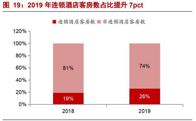 酒店行業(yè)研究框架報告 強管理輸出行業(yè)，產品為王