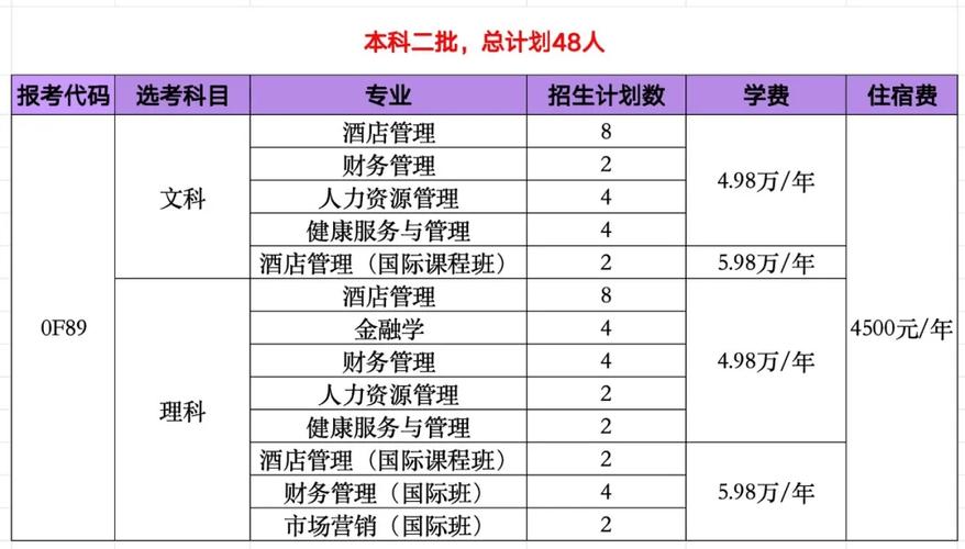 北二外中瑞酒店管理學(xué)院2024內(nèi)蒙招生政策公布